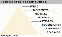/album/galeria-de-fotos-sobre-o-egito/camadas-sociais-egito-antigo-gif/